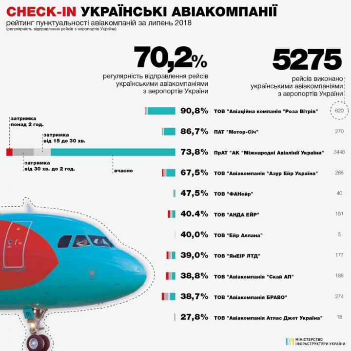 Son Dakika Havacılık Haberleri | Türk Hava Yolları, Pegasus, Sunexpress, Corendon, Havacılık, Havayolları, Havalimanları, Havaalanları, THY, Hostes, Pilot, Uçak, Kabin memuru, SHGM, DHMİ ukrayna hava yolllar%C4%B1 114